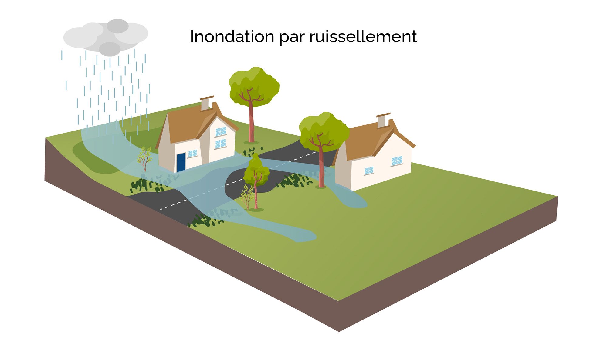 le-risque-d-inondation-fluviale-sud-vend-e-littoral